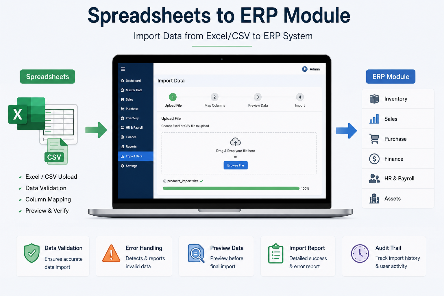 Spreadsheets to ERP Module
